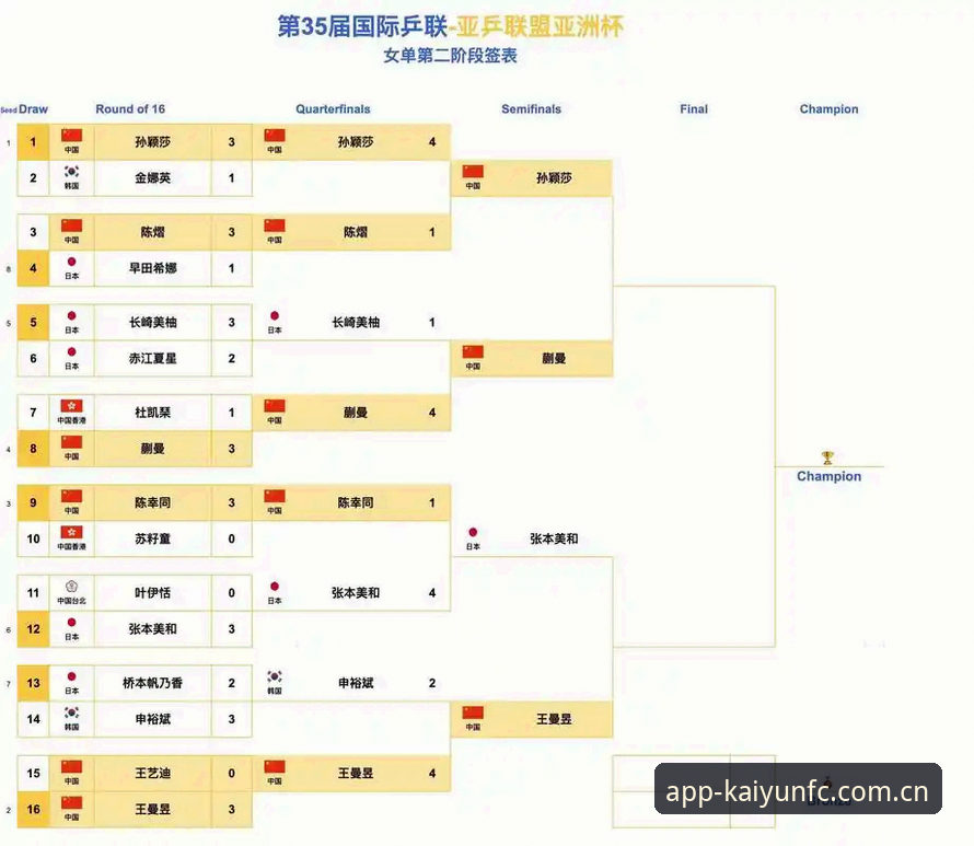 开云世界杯预测教程 中国足协第三批禁足名单深度评测:从行业乱象看开云世界杯平台生态净化