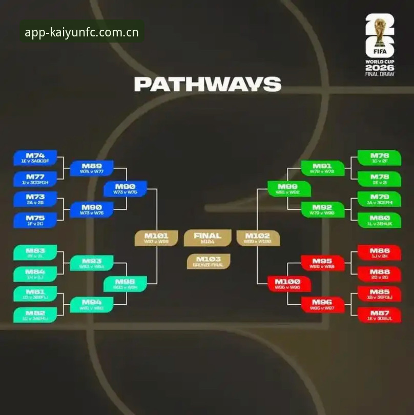 kaiyun世界杯 vs 传统观赛方式：哪个更适合足球迷获取赛事资讯？